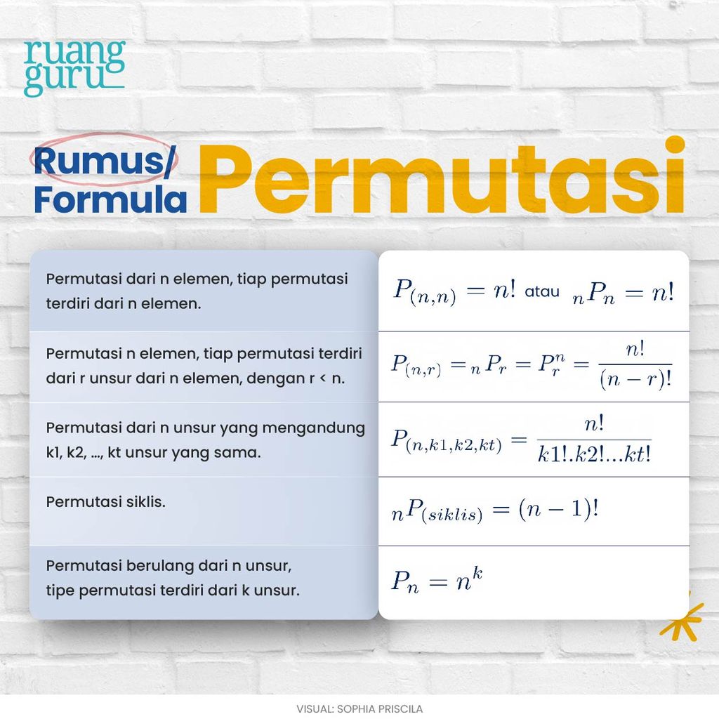 Yuk, Belajar 5 Jenis Permutasi Dalam Teori Peluang | Matematika Kelas 12